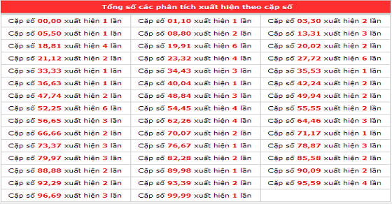 Lô gan miền Bắc là gì? Tổng quan về hình thức cá cược xổ số đặc biệt